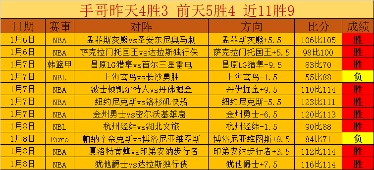 德约科维奇,轻松闯入澳,网男单,米兰,MiLan,米兰体育官网,米兰官网,米兰体育下载