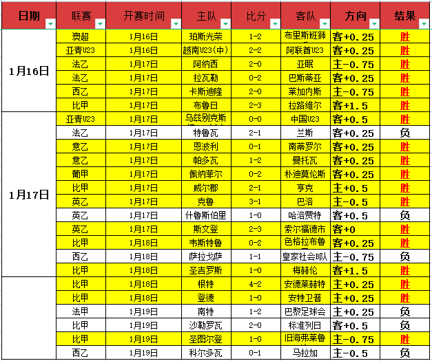 周琦眼部手,术修复,克服四年视,米兰,MiLan,米兰体育官网,米兰官网,米兰体育下载