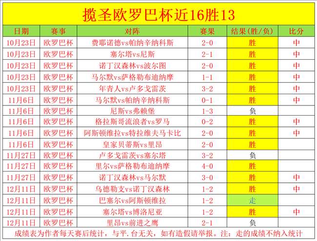 尼克杨,一人挑战五,精彩瞬间的,米兰,MiLan,米兰体育官网,米兰官网,米兰体育下载