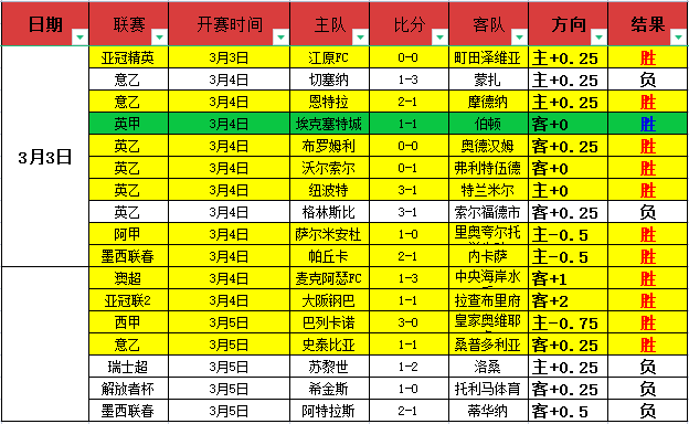南京室内田,径世锦赛首,日精彩瞬间,米兰,MiLan,米兰体育官网,米兰官网,米兰体育下载